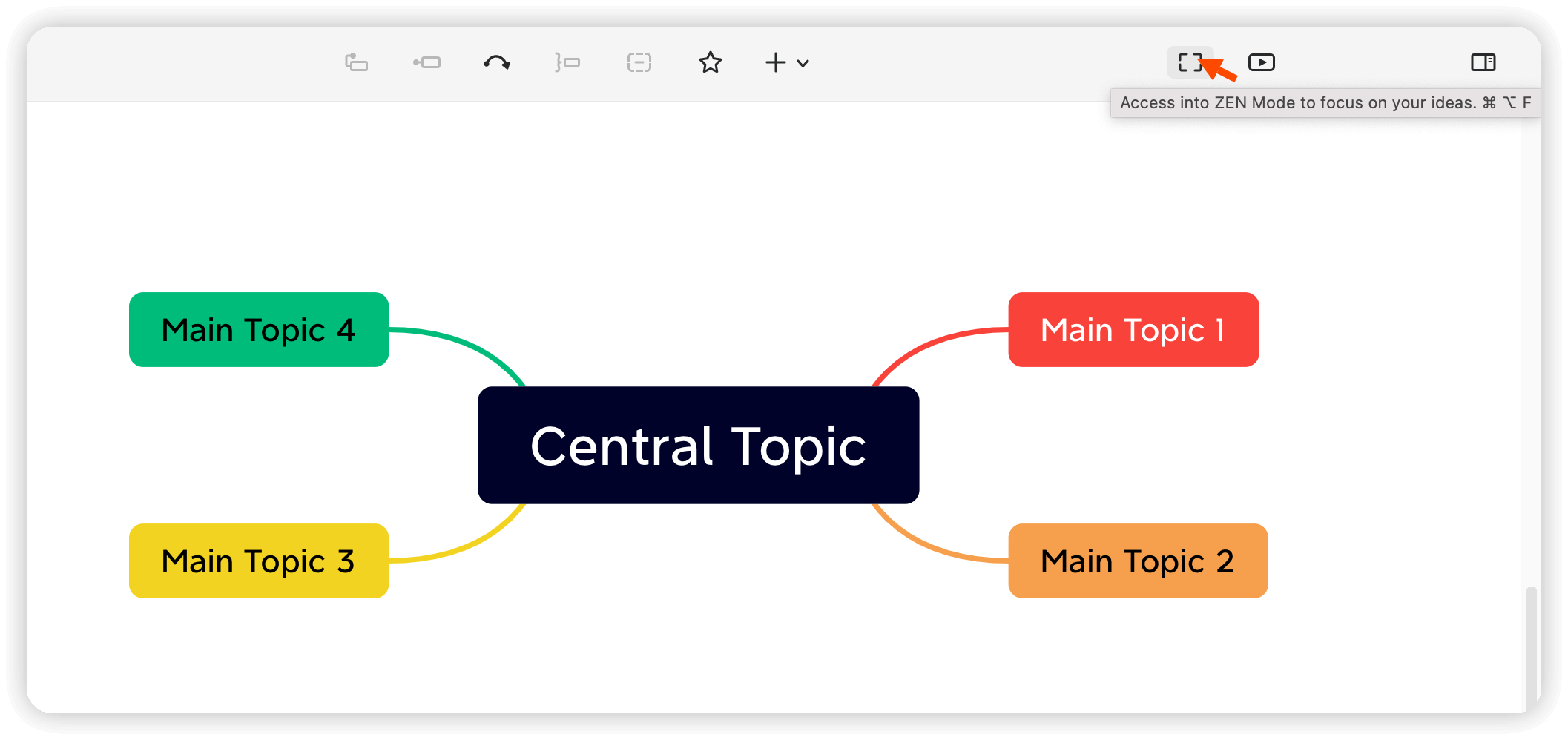 Mindmap mit einem zentralen Thema, das mit vier Hauptthemen in verschiedenen Farben verbunden ist.