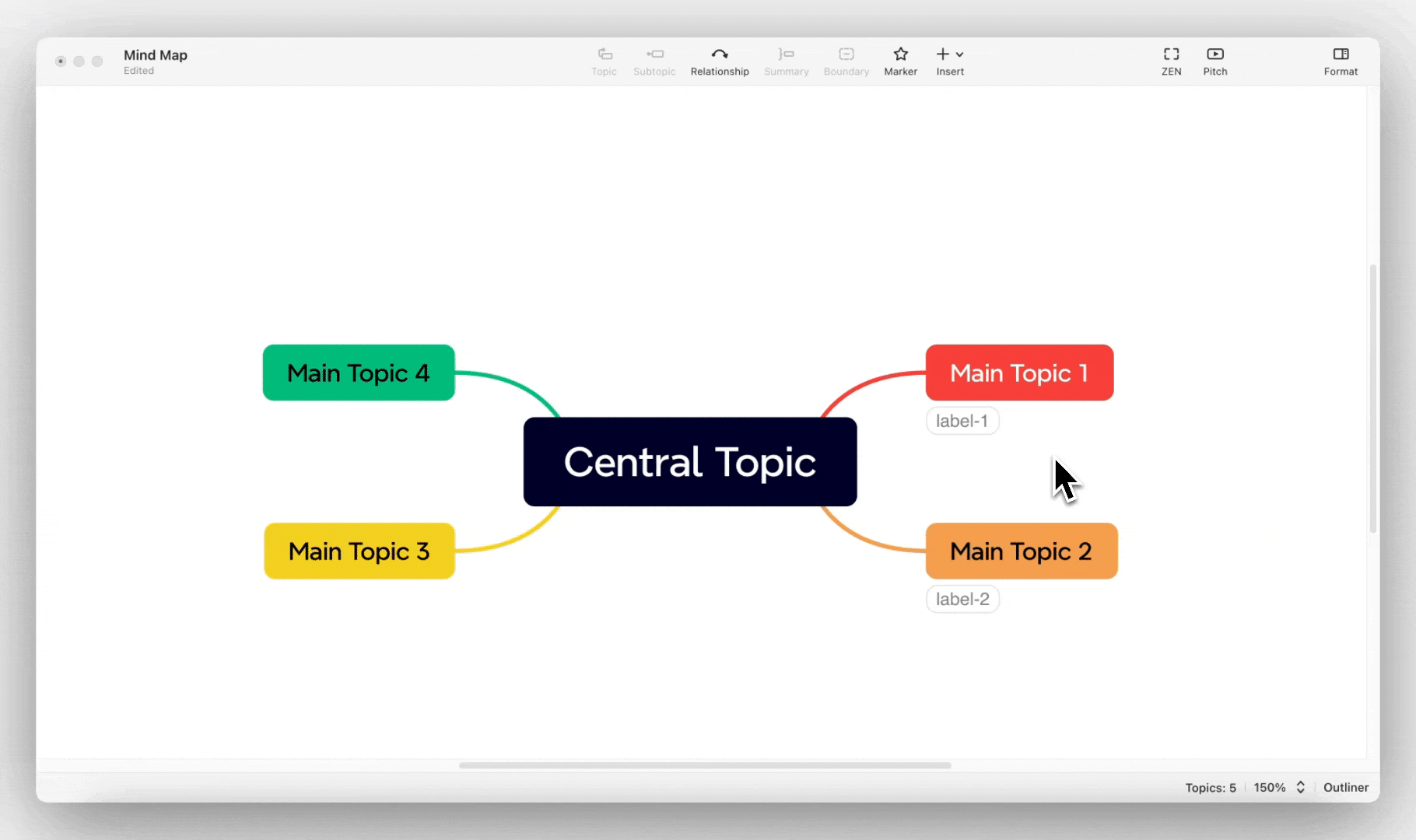 Mind map with a central topic connected to four main topics in different colors.