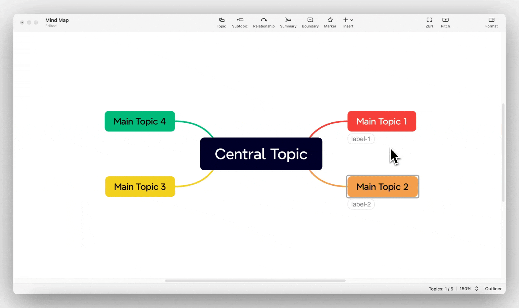 Mind map with a central topic and four main topics branching out, each labeled in different colors.