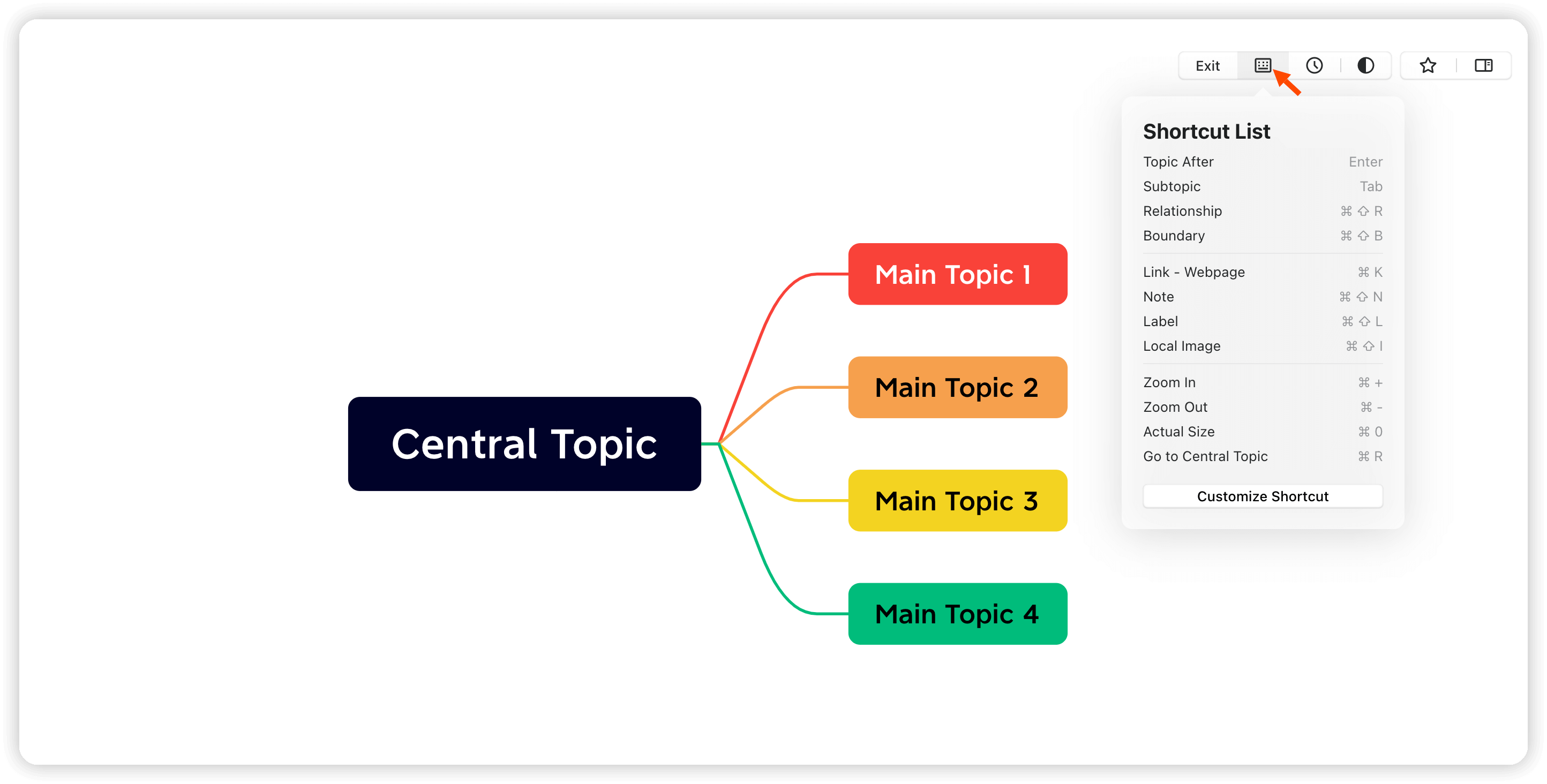 Mindmap mit einem zentralen Thema und vier Hauptthemen, daneben eine Tastenkürzel-Liste auf der rechten Seite.