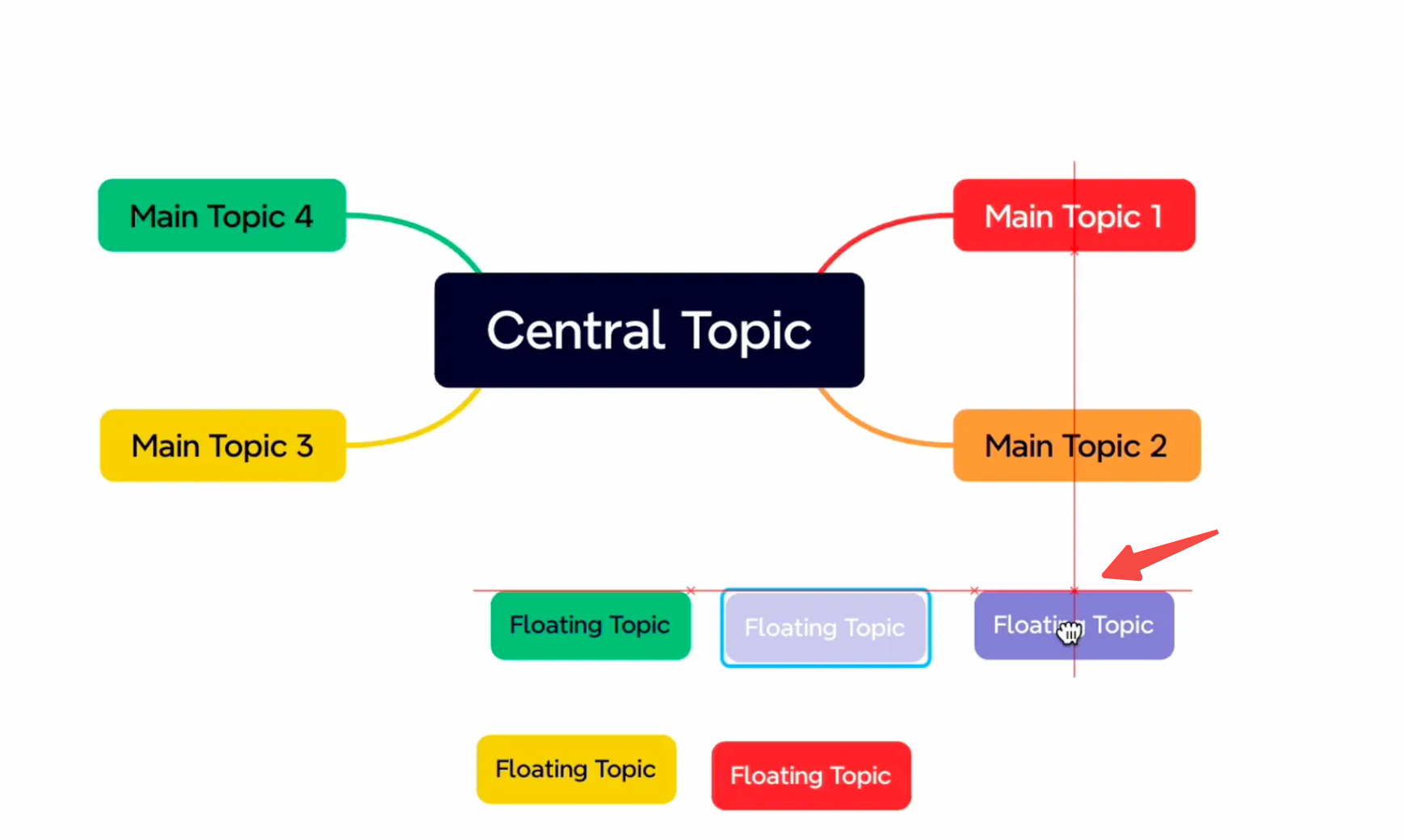 Mind map showing central topic with alignment guide