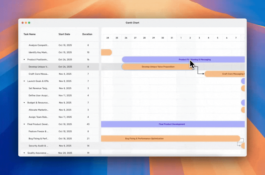 Diagrama de Gantt com dependências de tarefas e ajustes de cronograma