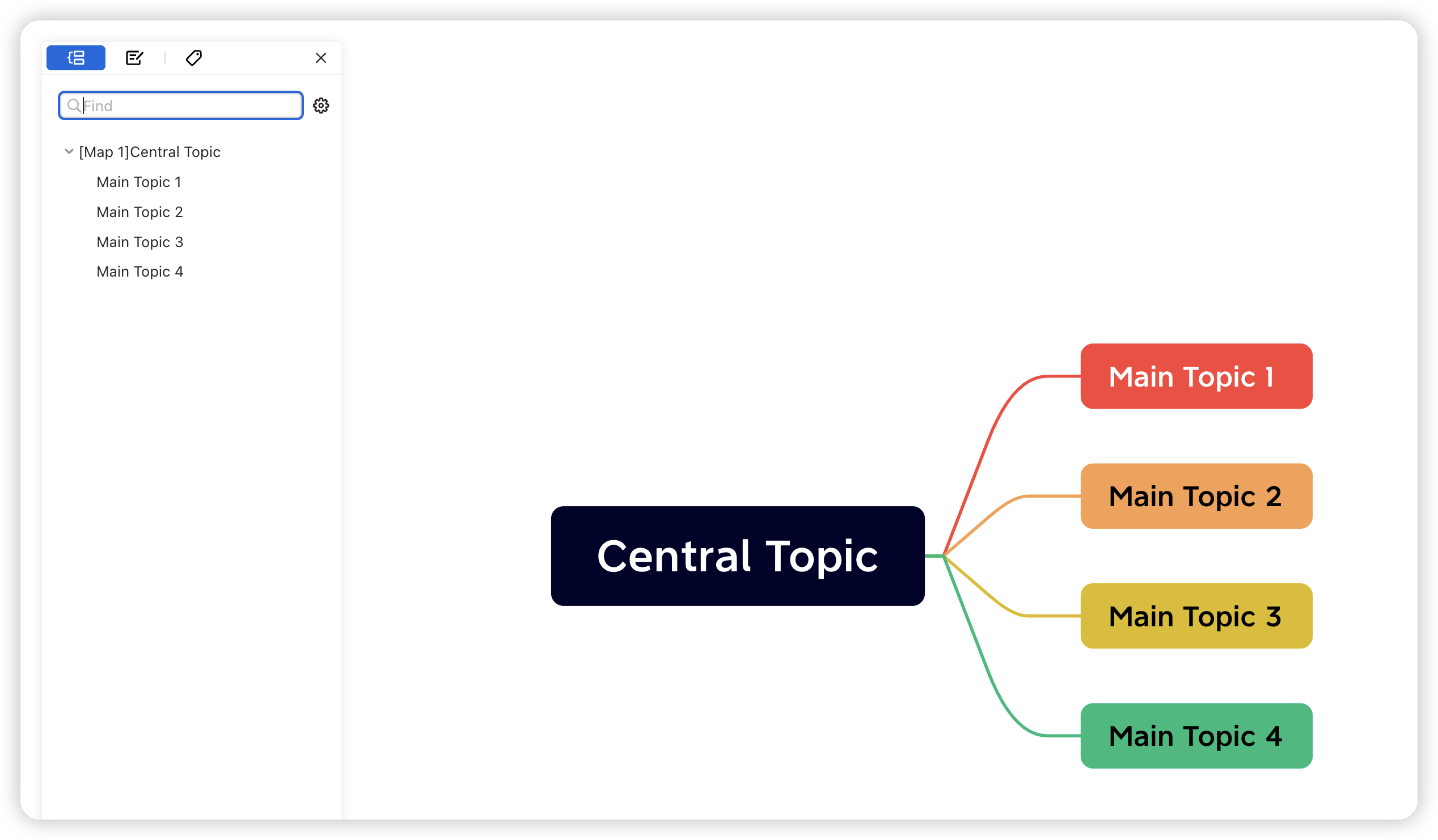 Mindmap mit einem zentralen Thema und vier verbundenen Hauptthemen.