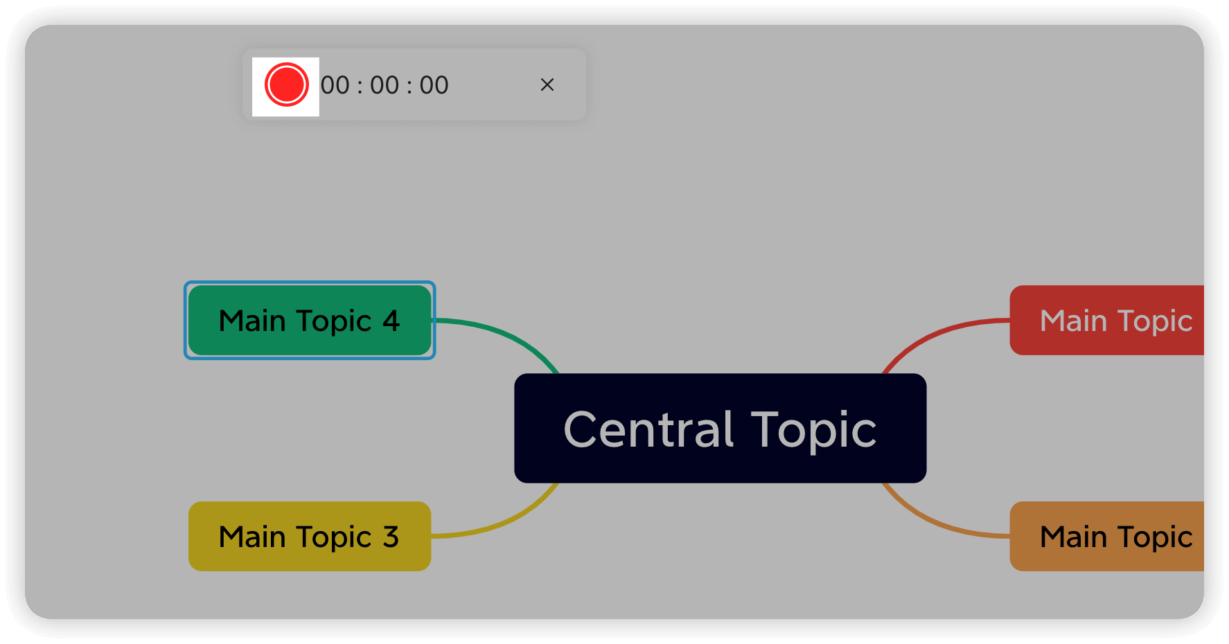 Mind map featuring a central topic with four main topics branching out, along with a recording timer display.