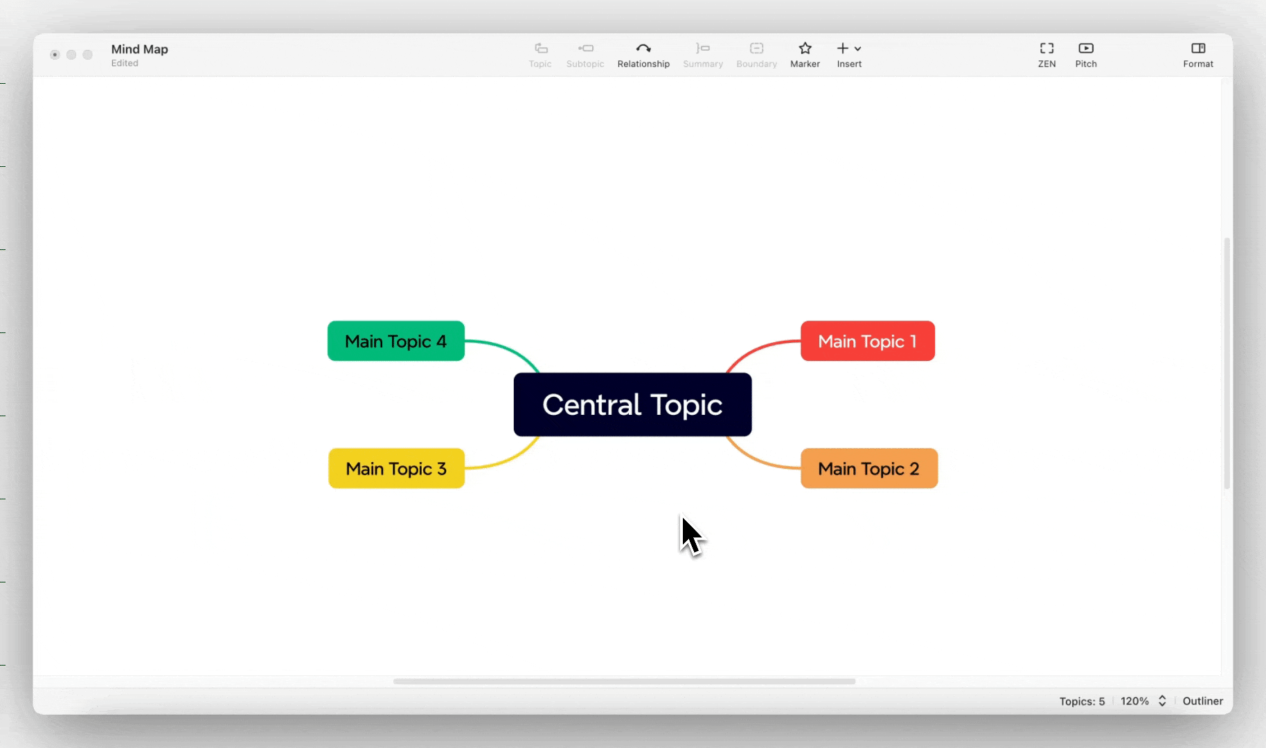Mind map with a central topic labeled “Central Topic” and four branches labeled “Main Topic 1,” “Main Topic 2,” “Main Topic 3,” and “Main Topic 4.