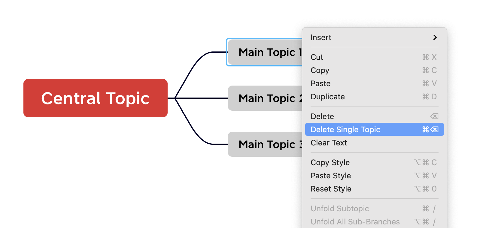 Mind map displaying a central topic with options to manage subtopics, including a highlighted “Delete Single Topic” option.