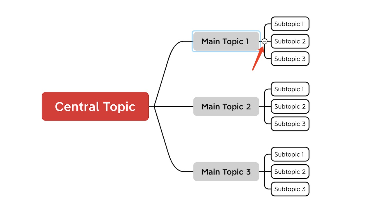 Mind map illustrating a central topic with three main topics, each having three associated subtopics.
