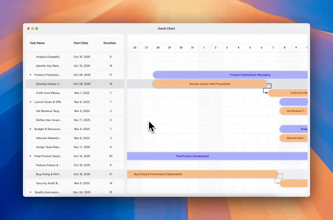 Diagrama de Gantt exibindo cronograma e dependências de tarefas do projeto