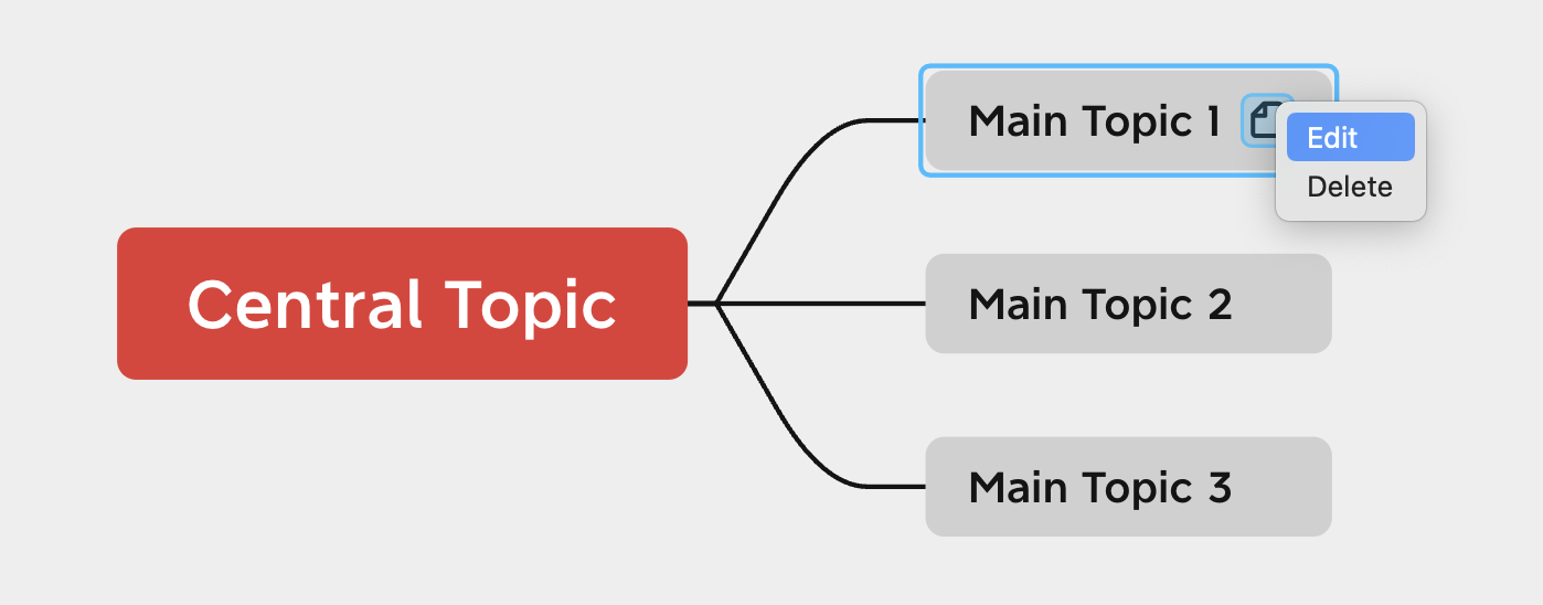 Mind map with a central topic labeled “Central Topic” and three connected subtopics with options to edit or delete.