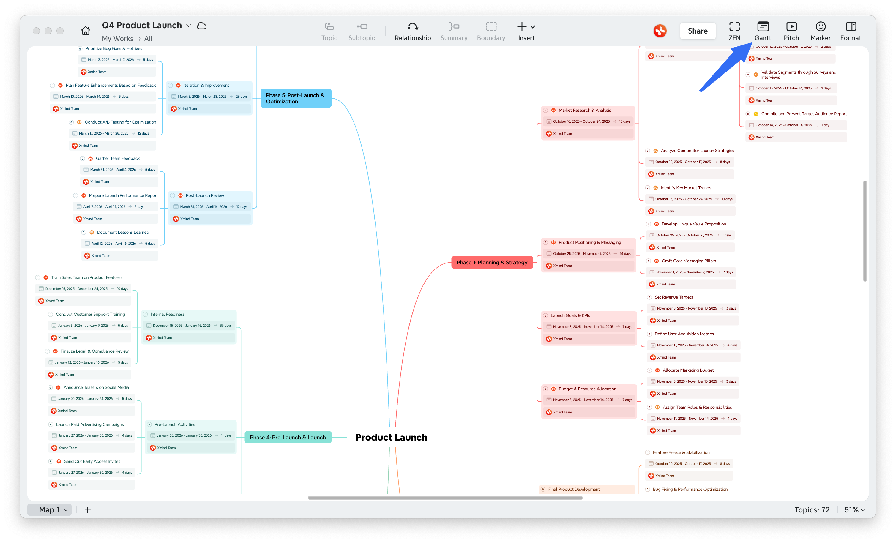 Interface de integração do diagrama de Gantt e mapa mental